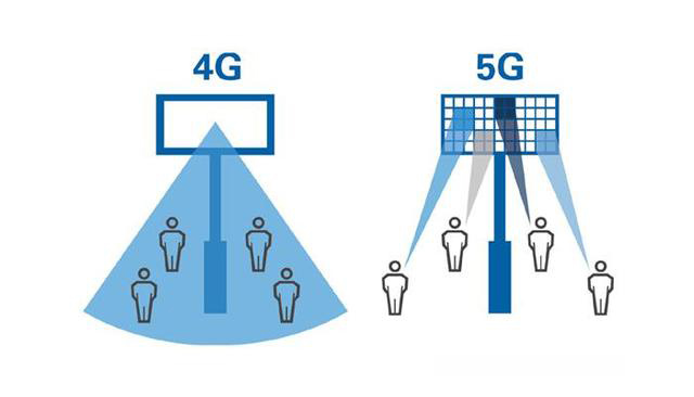 中國 4G 時代建造的基站，在 5G 時代會不會變成一堆廢鐵？